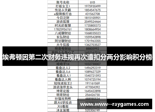 埃弗顿因第二次财务违规再次遭扣分两分影响积分榜
