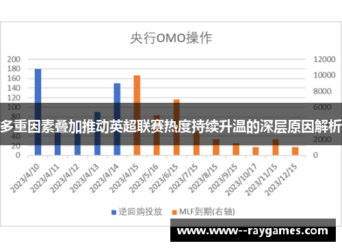 多重因素叠加推动英超联赛热度持续升温的深层原因解析 多重因素叠加推动英超联赛热度持续升温的深层原因解析