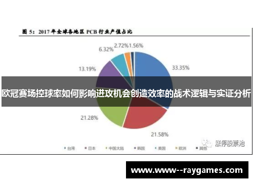 欧冠赛场控球率如何影响进攻机会创造效率的战术逻辑与实证分析 欧冠赛场控球率如何影响进攻机会创造效率的战术逻辑与实证分析