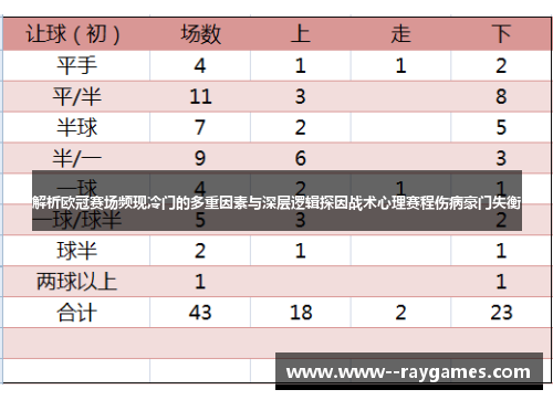 解析欧冠赛场频现冷门的多重因素与深层逻辑探因战术心理赛程伤病豪门失衡 解析欧冠赛场频现冷门的多重因素与深层逻辑探因战术心理赛程伤病豪门失衡