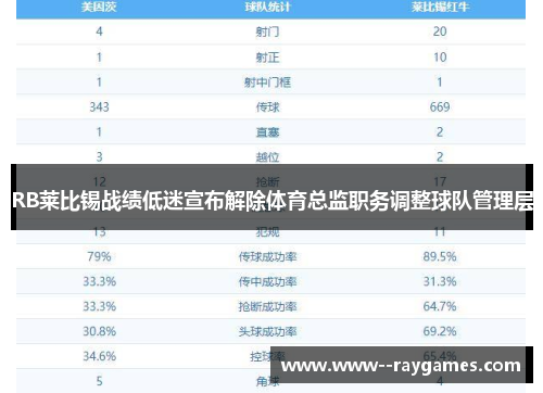 RB莱比锡战绩低迷宣布解除体育总监职务调整球队管理层