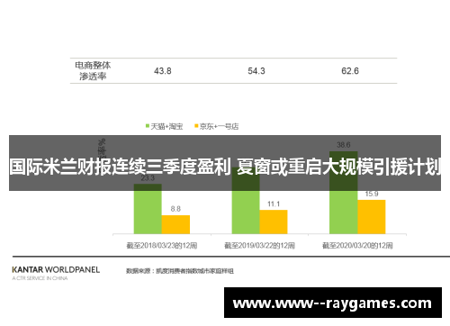 国际米兰财报连续三季度盈利 夏窗或重启大规模引援计划