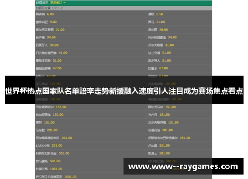 世界杯热点国家队名单赔率走势新援融入速度引人注目成为赛场焦点看点 世界杯热点国家队名单赔率走势新援融入速度引人注目成为赛场焦点看点