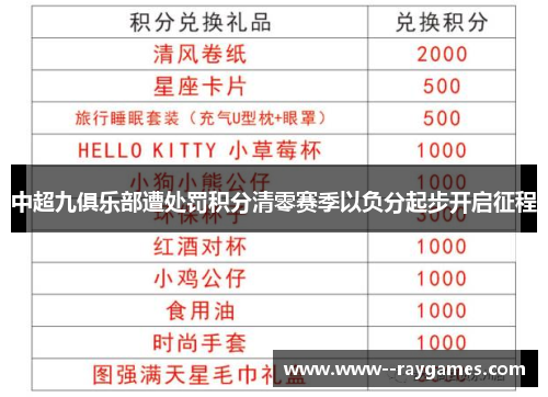 中超九俱乐部遭处罚积分清零赛季以负分起步开启征程 中超九俱乐部遭处罚积分清零赛季以负分起步开启征程