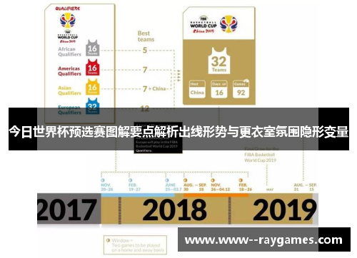 今日世界杯预选赛图解要点解析出线形势与更衣室氛围隐形变量