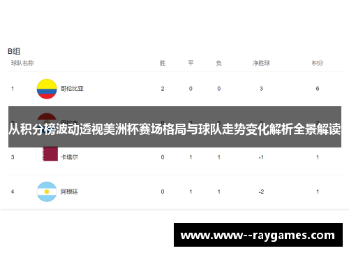 从积分榜波动透视美洲杯赛场格局与球队走势变化解析全景解读 从积分榜波动透视美洲杯赛场格局与球队走势变化解析全景解读