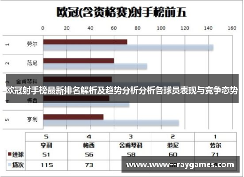 欧冠射手榜最新排名解析及趋势分析分析各球员表现与竞争态势 欧冠射手榜最新排名解析及趋势分析分析各球员表现与竞争态势