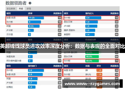 英超锋线球员进攻效率深度分析:数据与表现的全面对比 英超锋线球员进攻效率深度分析:数据与表现的全面对比